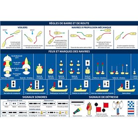 FLASH-TIDE INSTRUMENTS Planche Adhésive Bateau RIPAM (Règles de Navigation)