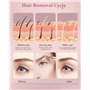 Epilateur Sourcil Femme Electrique, Epilateur Visage Femme - Mini Rasoir Rechargeable Tondeuse Visage Sourcils, Aucun Risque de 