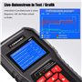 KONNWEI Outil de Diagnostic OBD2 Universel pour Les protocoles européens OBD II/EOBD après 2003 (OBD2 Diagnostic Tool Universal 