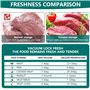 Machine Sous Vide Alimentaire: Appareils de Mise Sous Vide, Appareil Sous Vide Alimentaire Professionnelle, Machine Sous Vide po
