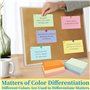 A8 Flashcard, 600Pcs lignées Flashcards avec anneau, Cartes de vocabulaire pour l’apprentissage du vocabulaire en déplacement, F