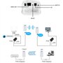 KuWFi Pont WiFi Exterieur, Point d'accès WiFi 300Mbps, Point d'accès Puissant avec Port Ethernet RJ45, IP65 étanche Outdoor Dist