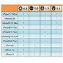 ABMRO Kit de réparation avec 10 outils d'ouverture P2 Pentalobe + Cross + fente + tournevis tri-point Y000 compatible avec iPhon