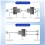 adaptateur de câble réseau