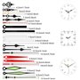 avec 7 Paires Horloge