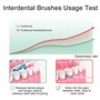 EUZUXU 200 Pcs Brossettes Interdentaires, Silicone Cure Dent Brossette Bâtonnet Interdentaire, Outil de Nettoyage de Dents pour 