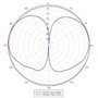 RP-TNC, antenne Double Bande 2,4 GHz 5 GHz Compatible avec Cisco AIRONET, AIR-ANT2524DG-R= (Gris), 4 PAK