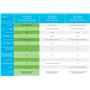 Cisco Business CBS110-5T-D Commutateur Non géré 5 Ports GE Bureau Ext PS Protection à Vie limitée (CBS110-5T-D)