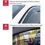 ZWBC Déflecteur de Vitres Latérales pour Renault Scenic MK2 2003-2009, Pare-Soleil Bande Pare-Soleil et Pluie Déflecteurs Pluie 