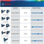 Bosch Professional 0601512003 Scie Sauteuse GST 150 CE, 780 W L-BOXX, Bleu