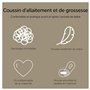 Coussin d'allaitement et de grossesse Colombes