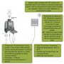 Jardibric - Programmateur d'Arrosage Digital 2 Voies : Fréquence 10s à 7j, Durée 54s à 360min, Pression de 0.5 à 8 Bars - Automa
