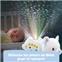 Projection Lumineuse au Plafond