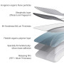 NEW'C Lot de 3, Verre Trempé pour Oppo A9 2020, A5 2020, Film Protection écran efficace contre les Rayures - sans Bulles - Ultra