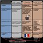 Corde à sauter crossfit - reglable - Jump rope - homme & femme pour fitness & boxe - Pack complet - skipping rope - Avec 1 corde