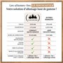 Le Bouscatier Allume-feu écologique en Laine et Cire de Bois 100% naturels pour cheminée poêle cuisinière Barbecue brasero. 60 à