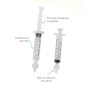 Babybow | 4pcs seringue nasale bebe - kit complet avec cure nez bebe - mouche bebe - pipette nez bébé - avec embout en silicone 