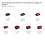 Einhell Glacière portable sans fil TE-COL 18/27 Li-Solo Power X-Change (18 V, 27 l, refroidit et maintient au chaud, mode hybrid