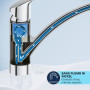 GROHE Start Mitigeur Monocommande Evier, Robinet de Cuisine (Bec Bas, Rotation 140°, Installation Facile avec GROHE QuickMount),