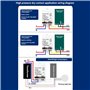 Boddceto Module de Commutateur à Contact Sec Intelligent WiFi Tuya 10A Relais de Disjoncteur Universel à Monter Soi-Même Fonctio