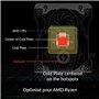 ARCTIC Liquid Freezer II 420 RGB (INCL. Controller) - Refroidisseur à Eau pour processeur AIO Multi-Compatible avec RGB, Pompe c