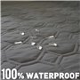 Focenat Couverture imperméable pour Chien, 76x178cm Couverture pour Chien et Tapis pour Chat, Protection de Canapé Anti-Pipi Lav
