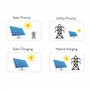 Convertisseur Solaire PNI Greenhouse SC1800C Pro 3 KW 13 A 3000 VA, 24 V, MPPT 60 A, Hors réseau sinusoïdal Pur Hybride