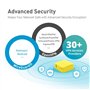 GL.iNet GL-MT300N-V2(Mango) Mini routeur WiFi VPN de Poche sans Fil Portable de Voyage - Point d'accès/Extender/WDS | OuvrirWrt 