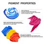 Artecho Ensemble de peinture acrylique 18 couleurs 59 ml avec 10 pinceaux, peinture imperméable, fournitures de base de peinture