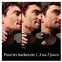 5 Éléments De Rasage