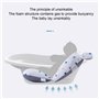 Fixation de Siège de Baignoire Pliable et Réglable en Toute sécurité pour Prendre une D