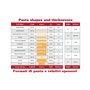 Imperia PastaPresto Linea Imperia Machine à pâtes électriques 100% Made in Italy. Machine à pâtes fraîches avec moteur électriqu
