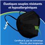approvisionnement contrôlé