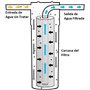 Cartouche à sédiments de 1 micron pour verre standard de 10". Fabriquée avec des matériaux de haute performance. Installation et