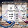CATGRIPS Câble de Corde Premium Crossfit, Acier Nu, Remplacement Corde pour Corde à Sauter, Corde Crossfit, Câble de 1.5 mm, Cor