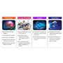 Strong Powerline 600 V2.0 Lot de 2 adaptateurs Homeplug Passthrough Starter Kit
