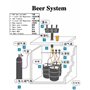 Distributeur Boisson Double, Tireuses à Bière, 3 Po Diamètre Colonne Distributeur Robinet de Tour Bière d'Acier Inoxydable avec 