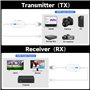 transmission sans fil HDMI