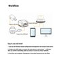 LOYALTY-SECU Serveur d'impression réseau Ethernet vers USB pour Impression d'imprimante USB2.0 Gris Pas de WiFi