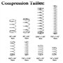 Gasea 200pcs Ressorts de Compression et de Rallonge Assortiment en Acier Galvanisé 8 Tailles Traction Ressorts et 12 Tailles Com