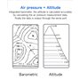 Inclinomètre IMU AHRS haute stabilité WitMotion WTGAHRS1 10 axes, accélération haute précision+gyroscope+angle+aimant+pression a