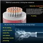 Fil de silicone flexible 16 AWG fil 10 mètres [5 m noir et 5 m rouge] Fil de cuivre étamé Fil de 16 fil de calibre pour DIY RC T