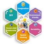 Condis Jeux de Societes Aimantés Construction Magnetiques Enfants 95 PCS, Jouet pour Fille Garcon 2 3 4 5 6 7 Ans Petits Cadeaux