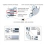 LAMPAOUS Lampe de Placard cuisine Barre ruban led lumière encastré Dimmable 4W*3 Blanc naturel 4000K 12V DC pour Cabinet/Miroir/