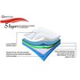Omnitex Protège-lit lavable avec coussin d'incontinence 90 x 90 cm, capacité d'absorption 3 l