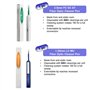 QIIRUN Kit de Nettoyant Fibre Optique, Kit Nettoyage avec Stylos Optique Fibre et Cassette et Lingettes Nettoyants pour Connecte