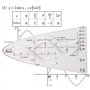 5 Gabarits Parabole Mathématiques - Gabarit Courbe Sinus/Cosinus, Outil de Dessin Géométrique pour Études et Professionnels (Nor