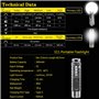Jeebel Mini Lampe Torche LED, Lampe de Poche de 400 Lumens Rechargeable USB avec Lumière Latérale de UV/Blanc/Rouge Bleu, EDC Ma