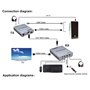 Swallows Extender HDMI KVM USB 60M avec audio 1080P R/L CAT5E Cat6 RJ45 Câble Ethernet émetteur récepteur convertisseur audio vi