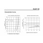 HUABAN CL01-12 Lot de 3 diodes de redressement en silicone haute tension pour four à micro-ondes - 350 mA, 12 kV